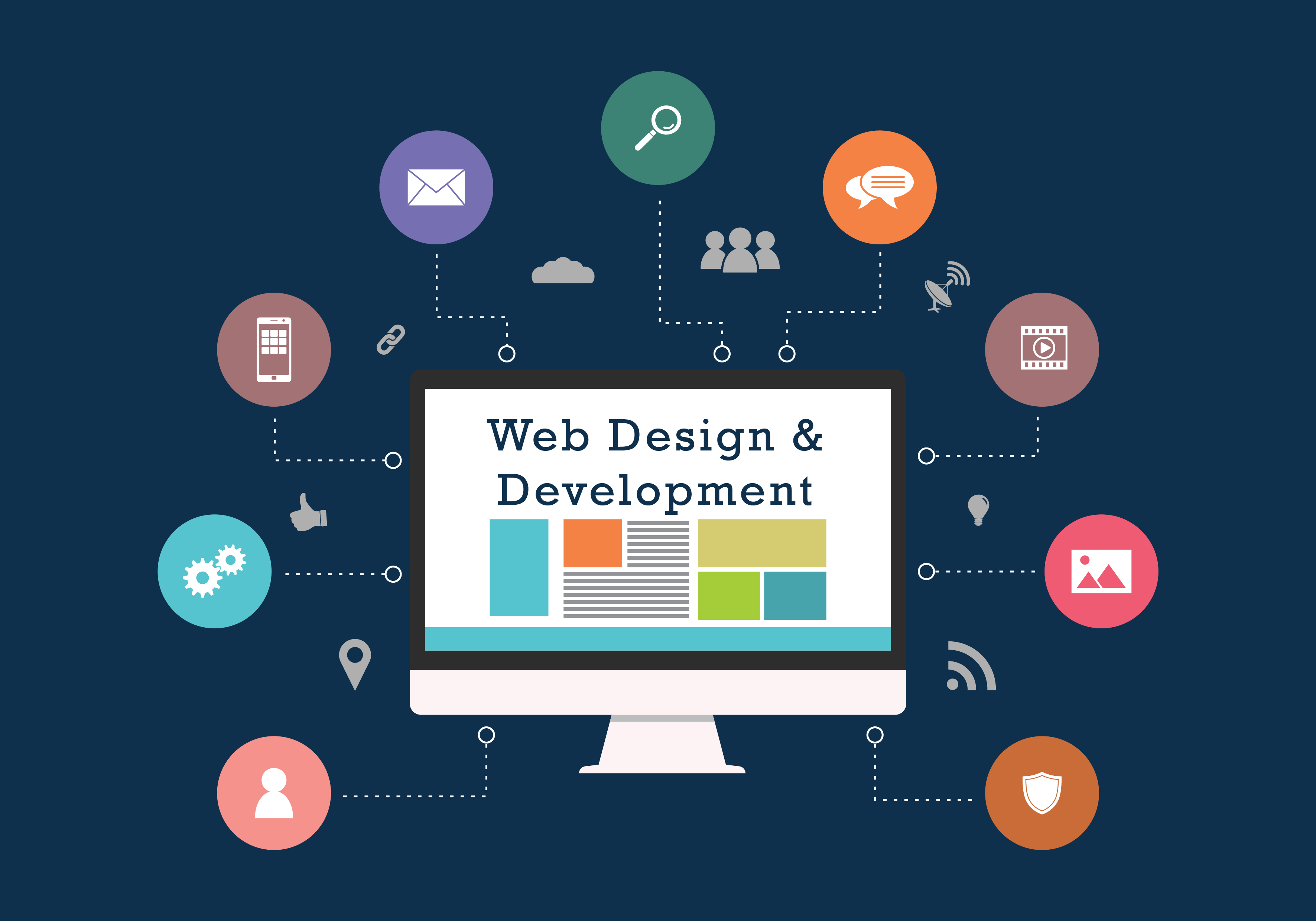 Website Designing Companies in Delhi
