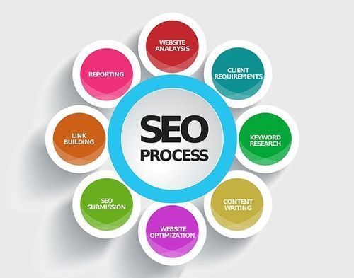 SEO Company in Faridabad