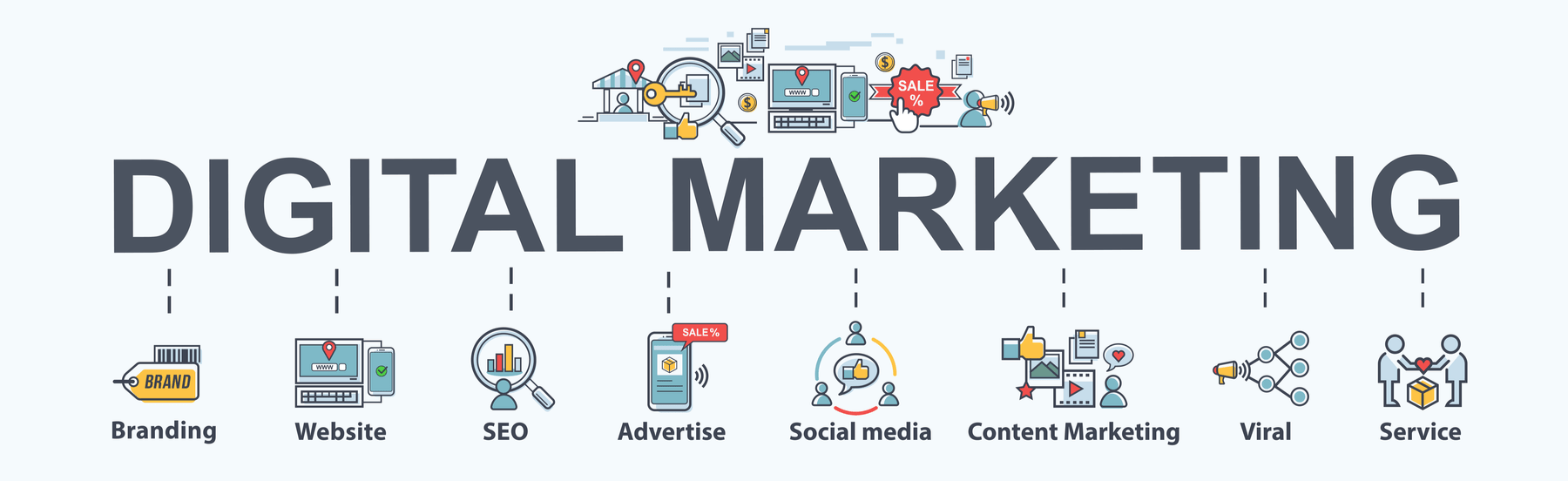 Best Digital Marketing Company