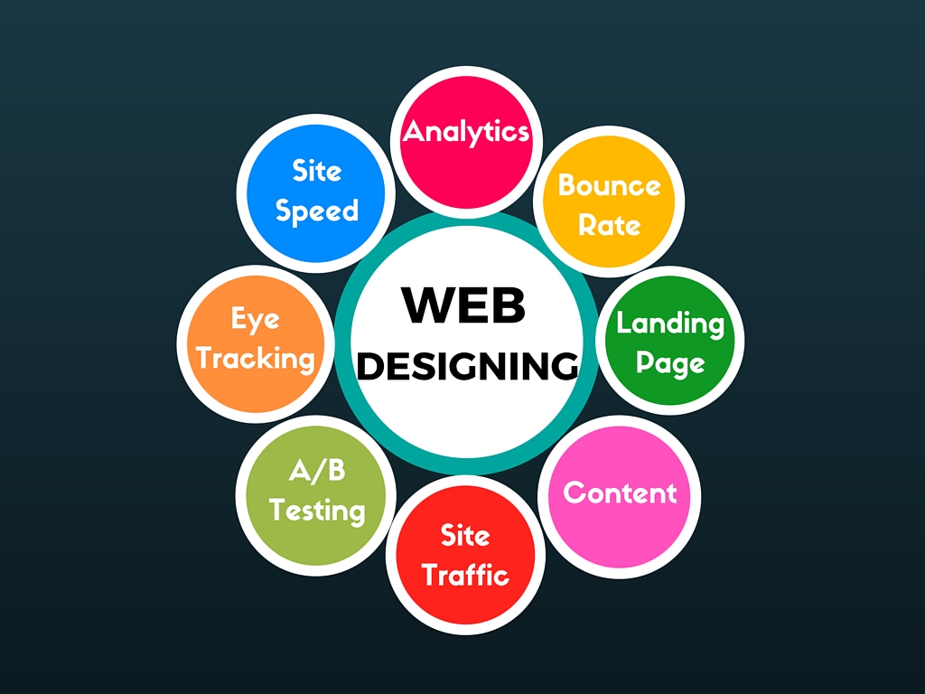 Web Development Company in Delhi