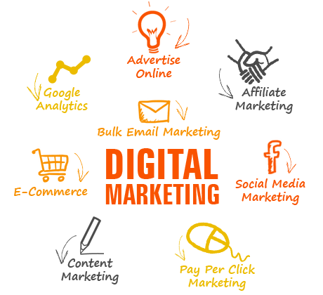 Search Engine Optimization
